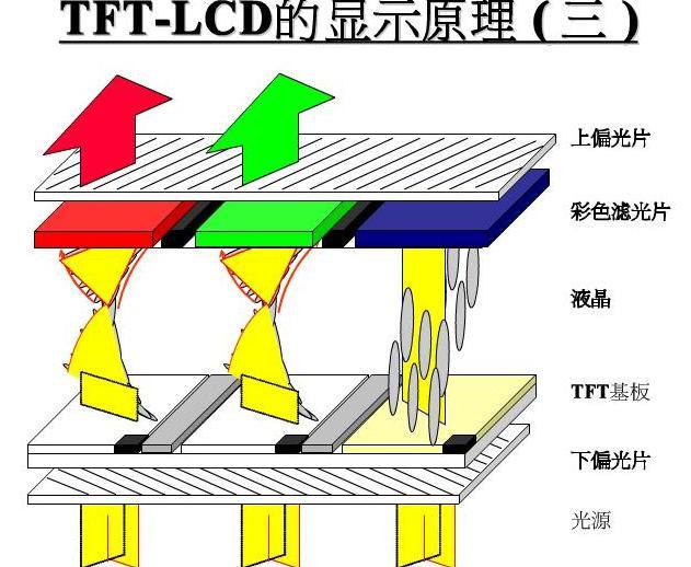 tft組裝屏幕什么意思？【海飛智顯】-tft顯示屏廠家