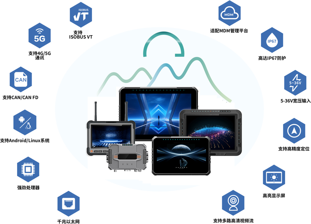 高精度定位車(chē)載平板：它能否成為智能交通的“精準(zhǔn)大腦”？